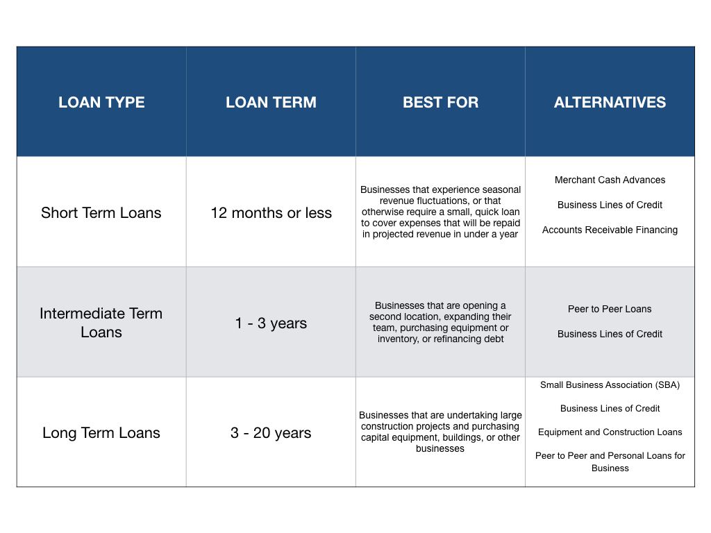term loan types